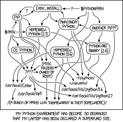 Python Mess